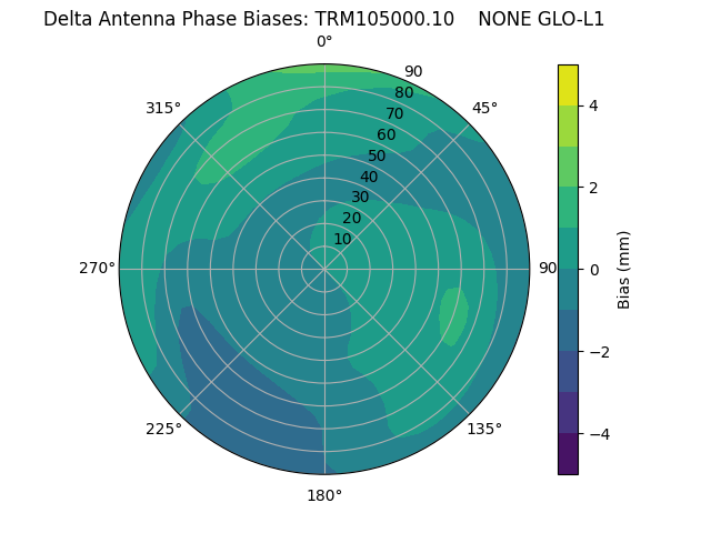Radial TRM105000.10    NONE GLO-L1