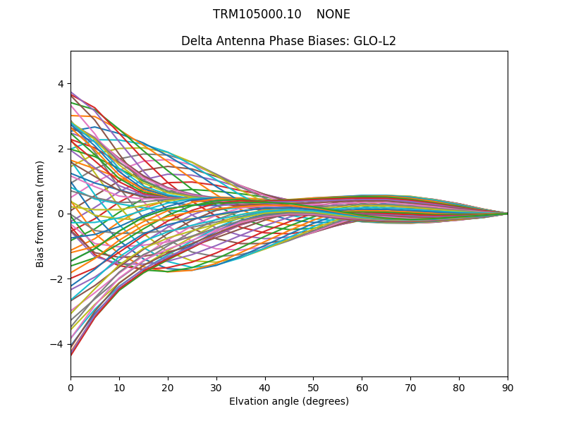 TRM105000.10    NONE GLO-L2