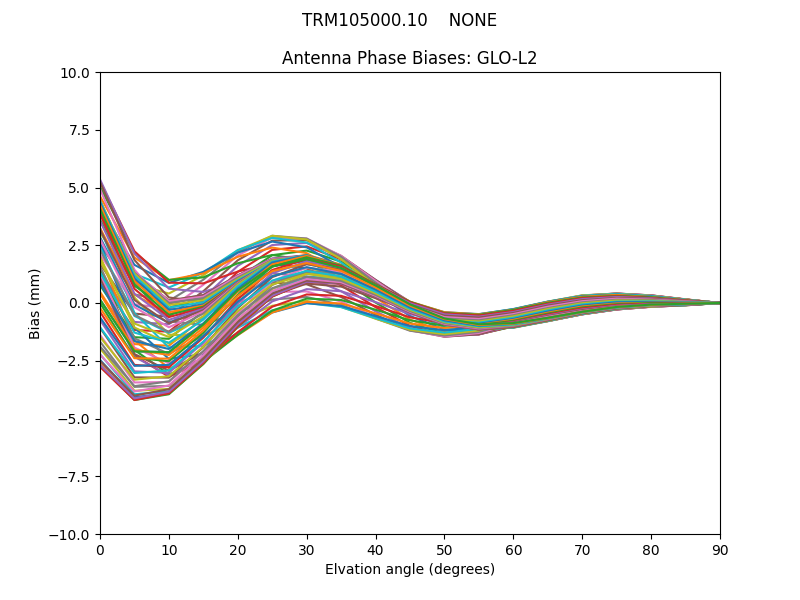TRM105000.10    NONE GLO-L2