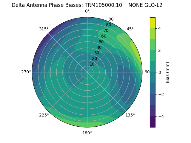 Radial TRM105000.10    NONE GLO-L2