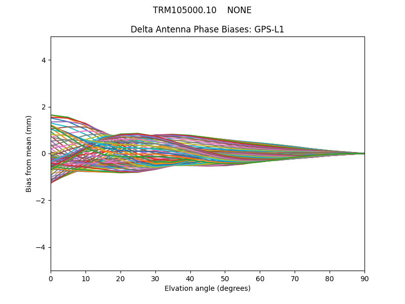 TRM105000.10    NONE GPS-L1