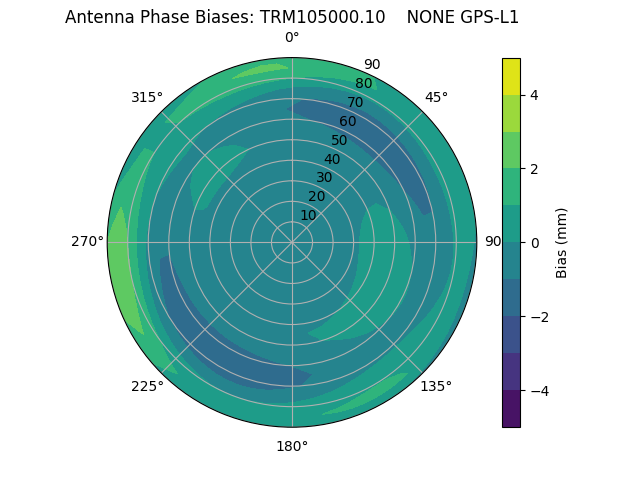 Radial TRM105000.10    NONE GPS-L1