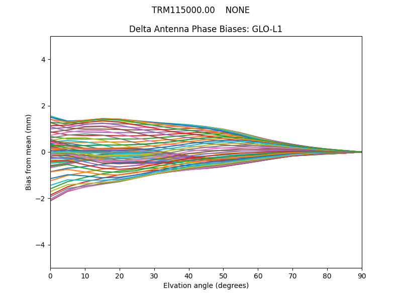 TRM115000.00    NONE GLO-L1