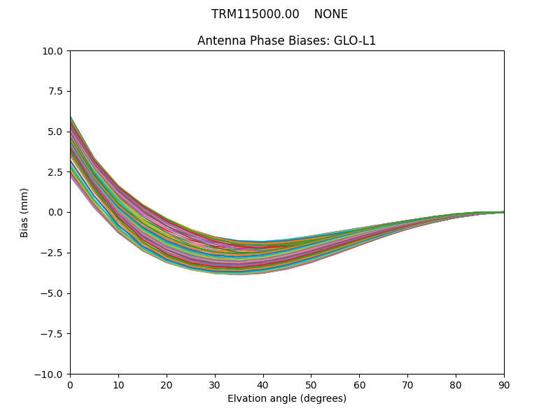 TRM115000.00    NONE GLO-L1