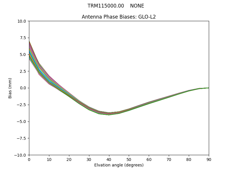 TRM115000.00    NONE GLO-L2