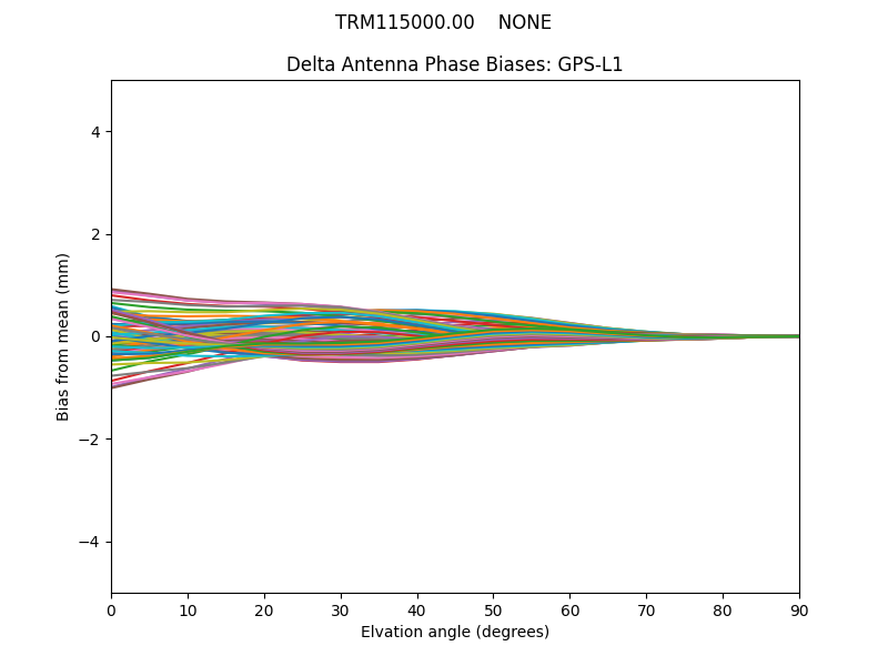 TRM115000.00    NONE GPS-L1