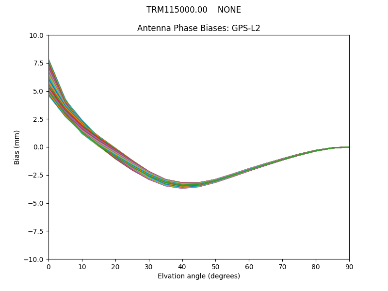 TRM115000.00    NONE GPS-L2