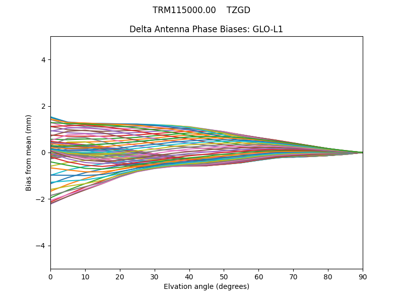 TRM115000.00    TZGD GLO-L1