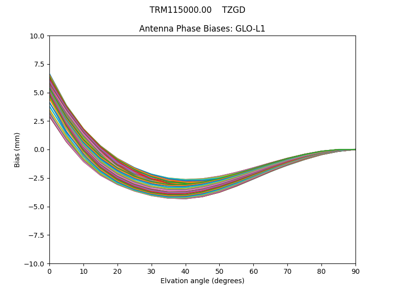 TRM115000.00    TZGD GLO-L1