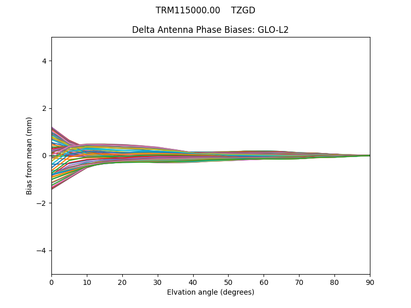 TRM115000.00    TZGD GLO-L2