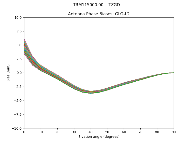TRM115000.00    TZGD GLO-L2