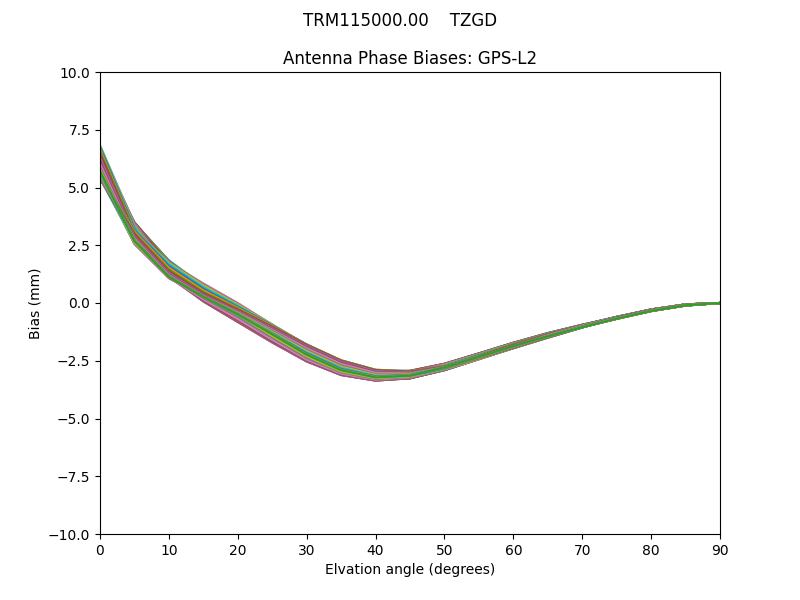TRM115000.00    TZGD GPS-L2