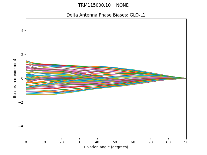 TRM115000.10    NONE GLO-L1