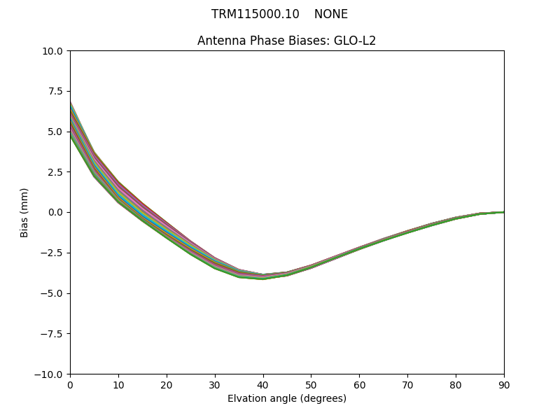 TRM115000.10    NONE GLO-L2