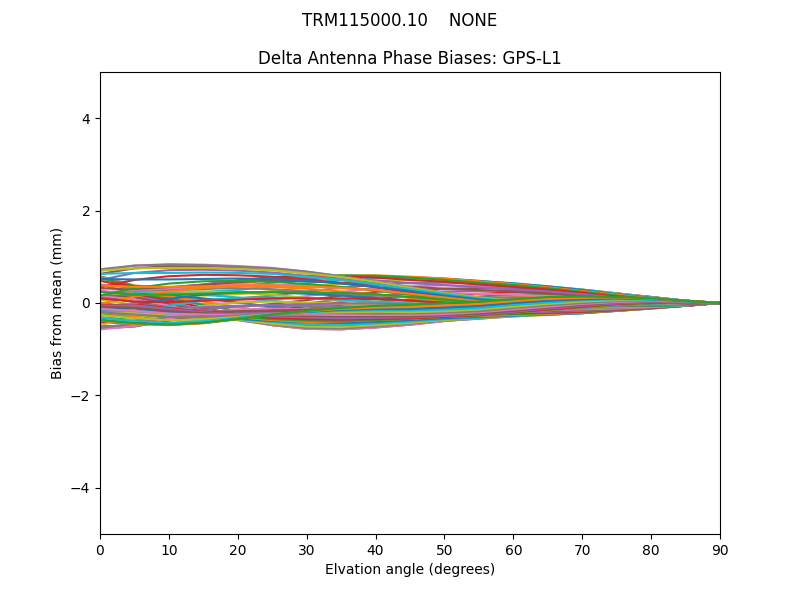 TRM115000.10    NONE GPS-L1