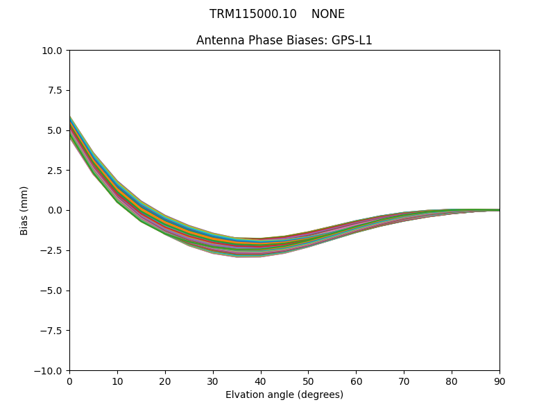 TRM115000.10    NONE GPS-L1