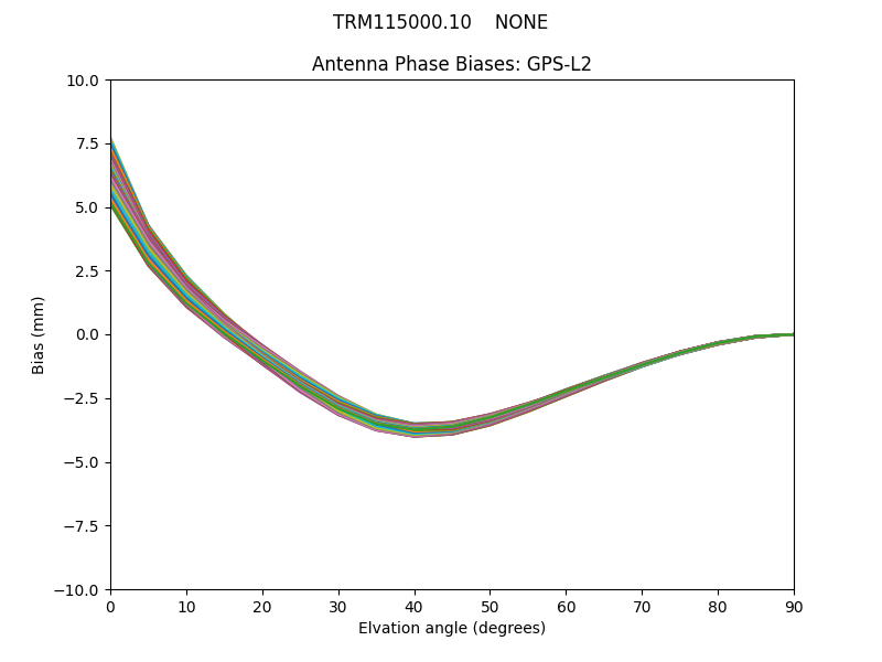 TRM115000.10    NONE GPS-L2