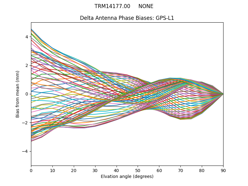 TRM14177.00     NONE GPS-L1