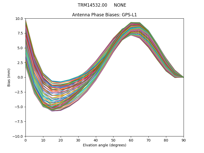 TRM14532.00     NONE GPS-L1