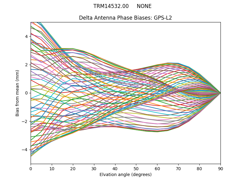 TRM14532.00     NONE GPS-L2