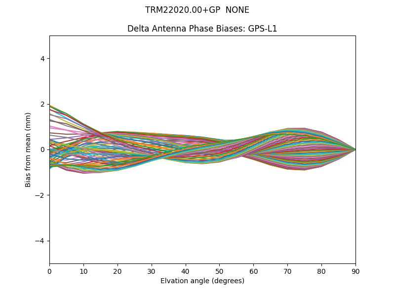 TRM22020.00+GP  NONE GPS-L1