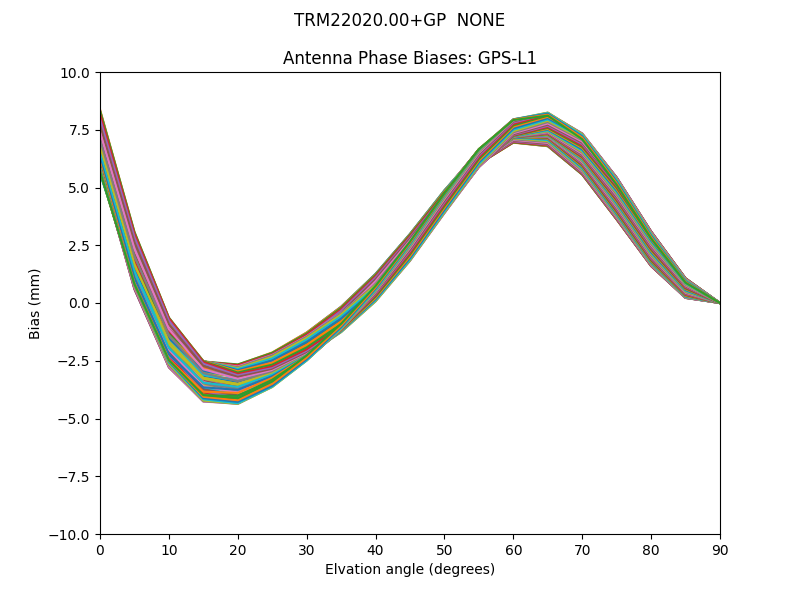 TRM22020.00+GP  NONE GPS-L1