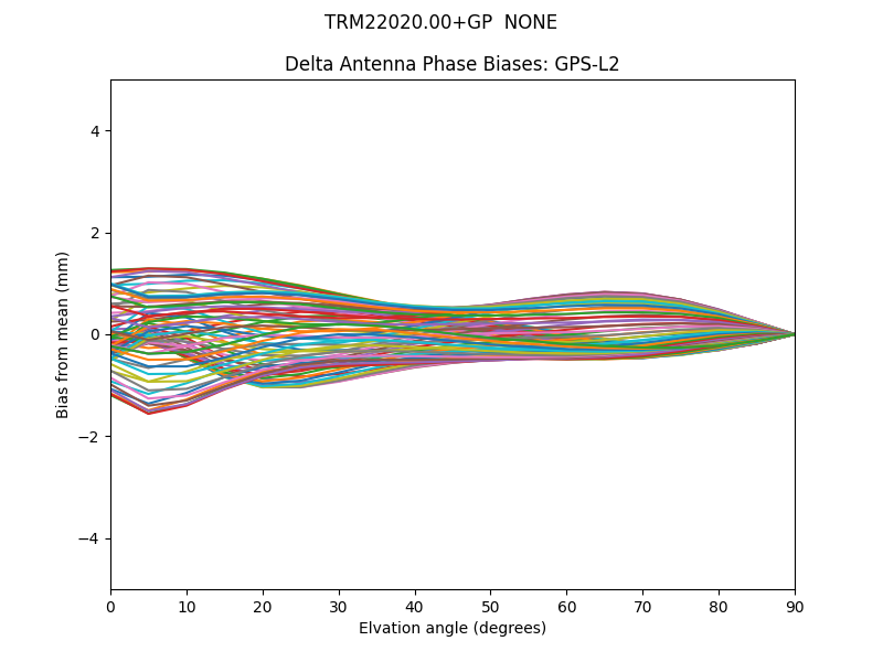 TRM22020.00+GP  NONE GPS-L2