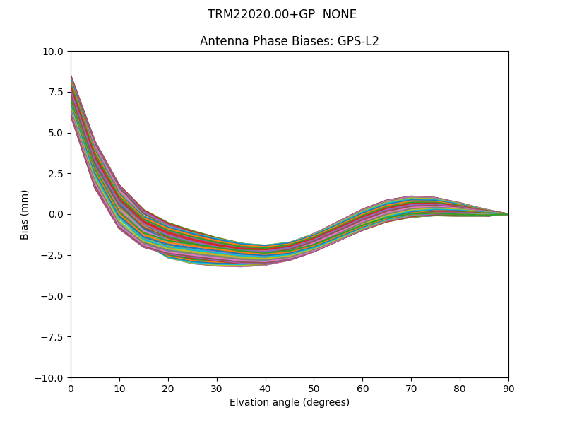 TRM22020.00+GP  NONE GPS-L2