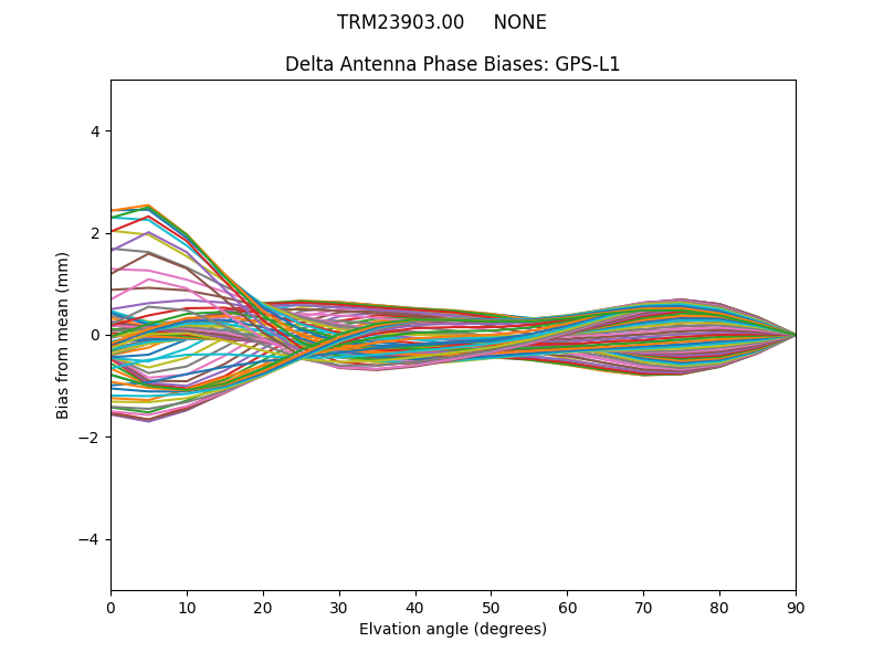 TRM23903.00     NONE GPS-L1