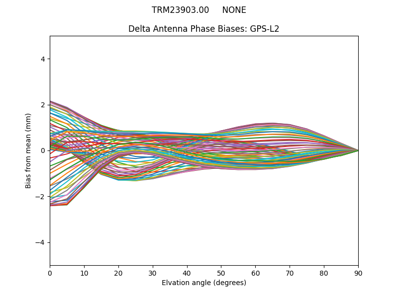 TRM23903.00     NONE GPS-L2