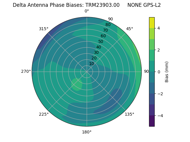 Radial TRM23903.00     NONE GPS-L2