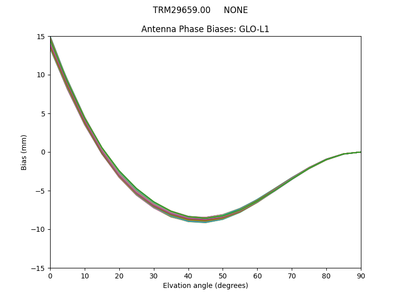 TRM29659.00     NONE GLO-L1