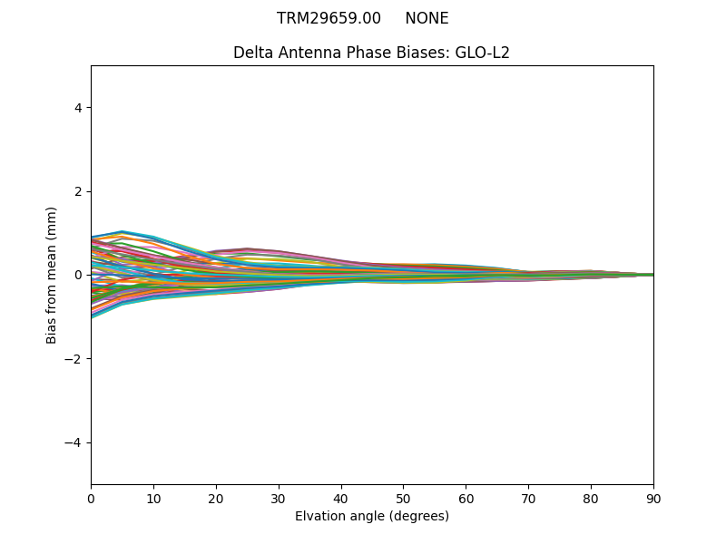 TRM29659.00     NONE GLO-L2