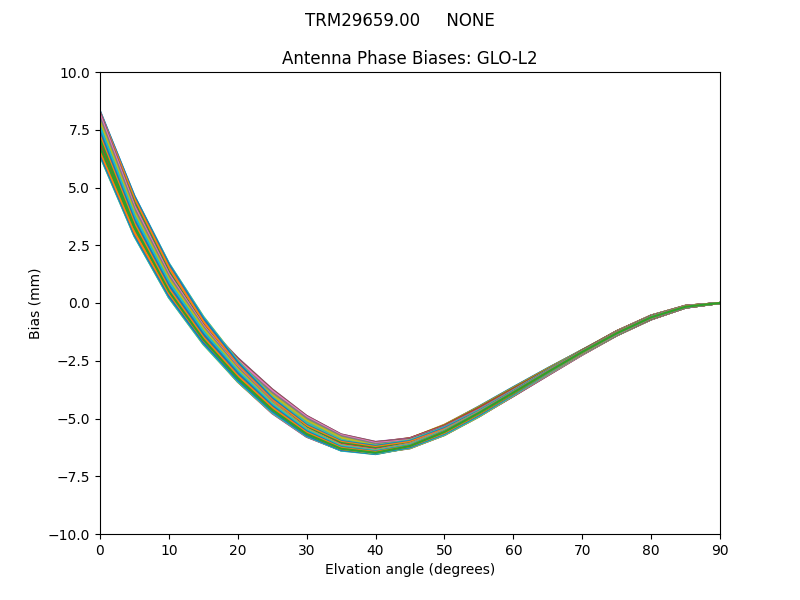 TRM29659.00     NONE GLO-L2