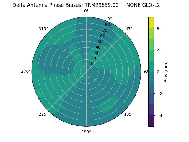 Radial TRM29659.00     NONE GLO-L2