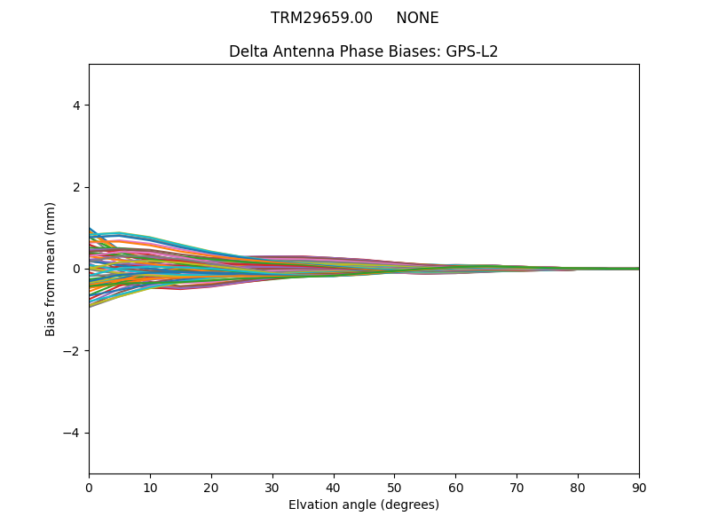 TRM29659.00     NONE GPS-L2