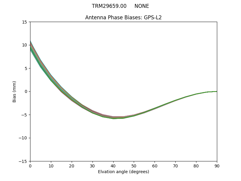 TRM29659.00     NONE GPS-L2