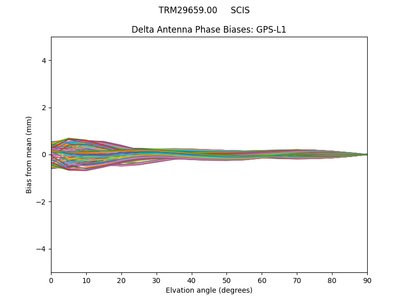 TRM29659.00     SCIS GPS-L1