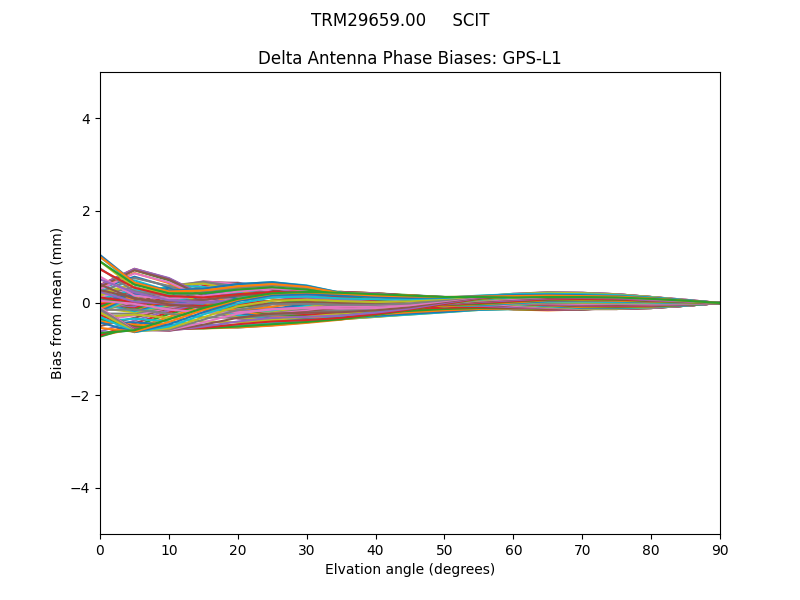 TRM29659.00     SCIT GPS-L1