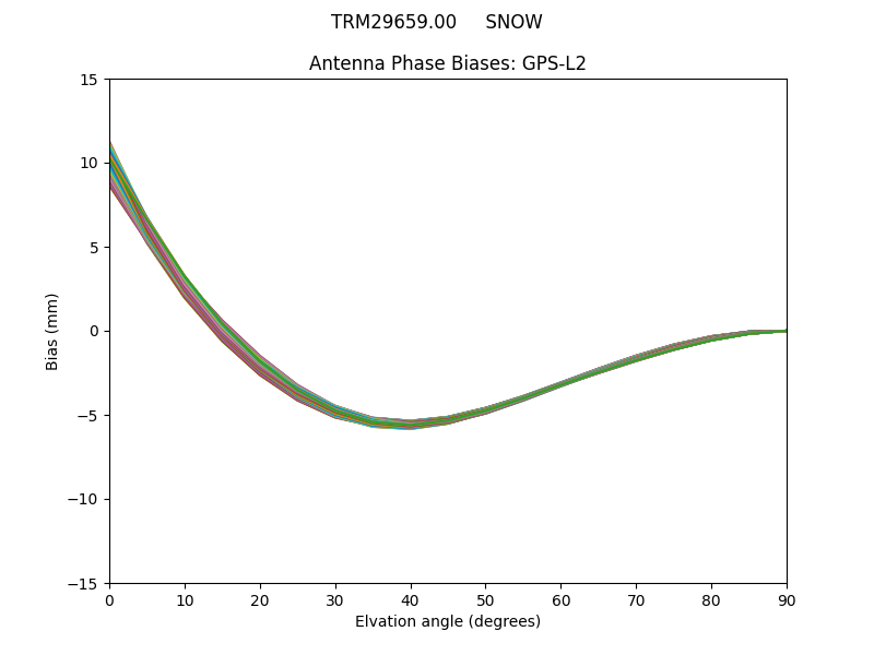 TRM29659.00     SNOW GPS-L2