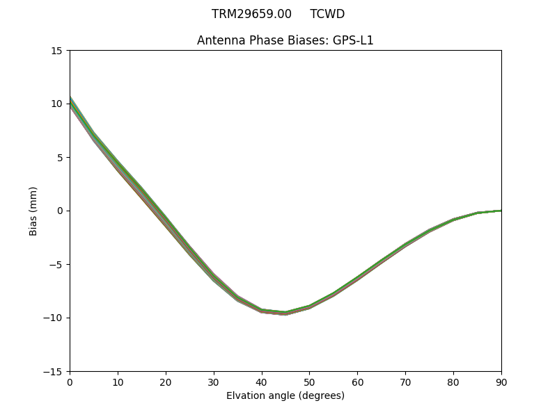 TRM29659.00     TCWD GPS-L1