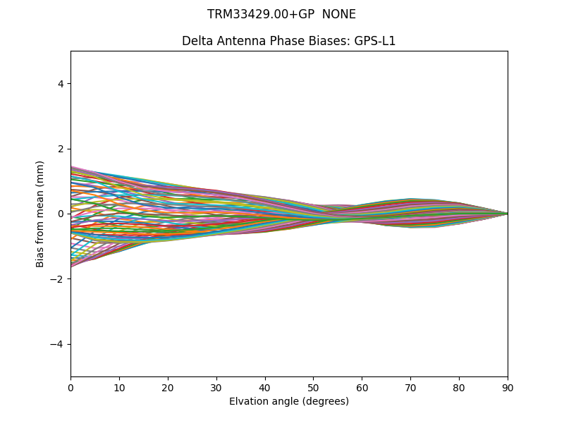 TRM33429.00+GP  NONE GPS-L1