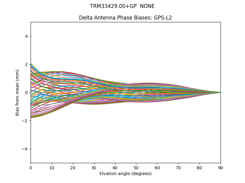 TRM33429.00+GP  NONE GPS-L2