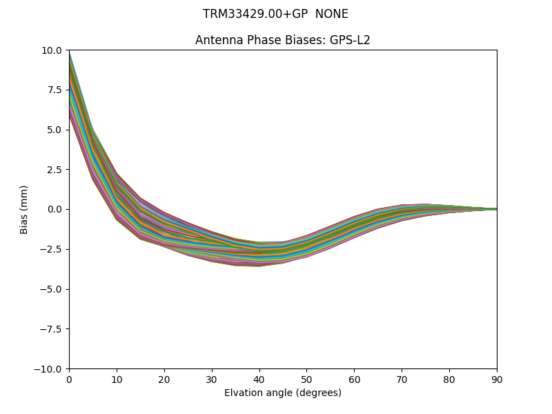 TRM33429.00+GP  NONE GPS-L2