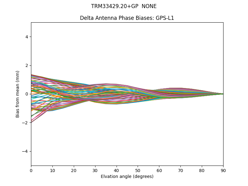TRM33429.20+GP  NONE GPS-L1