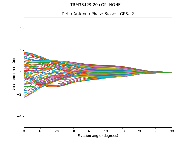 TRM33429.20+GP  NONE GPS-L2