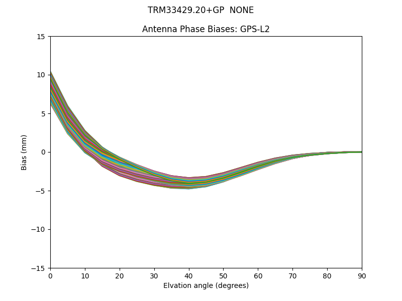 TRM33429.20+GP  NONE GPS-L2