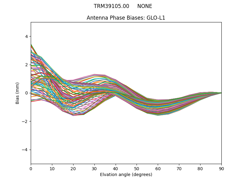 TRM39105.00     NONE GLO-L1