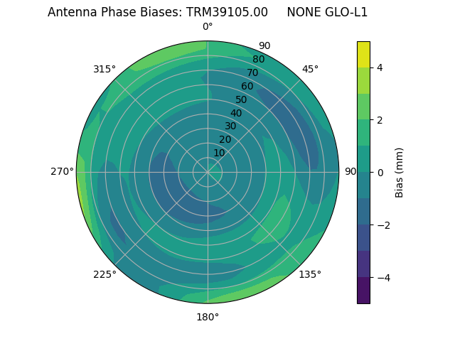 Radial TRM39105.00     NONE GLO-L1