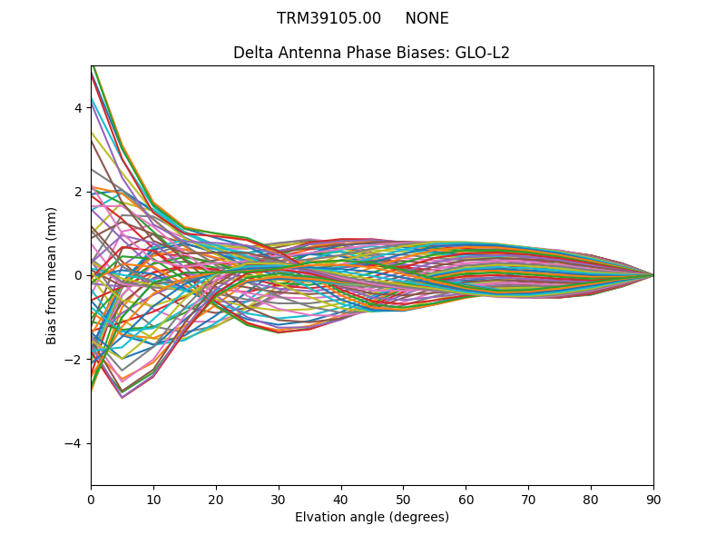 TRM39105.00     NONE GLO-L2